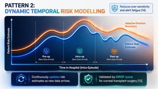 Adaptive Thresholding in AI-CDSS: Dynamic Clinical Decision Boundaries