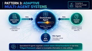Adaptive Thresholding in AI-CDSS: Dynamic Clinical Decision Boundaries