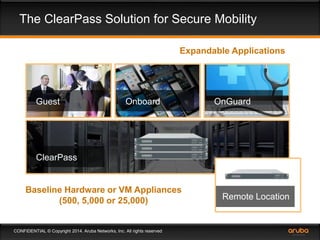 The ClearPass Solution for Secure Mobility 
Guest 
ClearPass 
Onboard OnGuard 
Baseline Hardware or VM Appliances 
(500, 5,000 or 25,000) Remote Location 
CONFIDENTIAL © Copyright 2014. Aruba Networks, Inc. All rights reserved 
Expandable Applications 
 