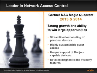 Leader in Network Access Control 
Gartner NAC Magic Quadrant 
Strong growth and ability 
to win large opportunities 
• Streamlined onboarding of 
personal devices 
• Highly customizable guest 
access 
• Unique support of Bonjour 
capable devices 
• Detailed diagnostic and visibility 
features 
CONFIDENTIAL © Copyright 2014. Aruba Networks, Inc. All rights reserved 
2013 & 2014 
 