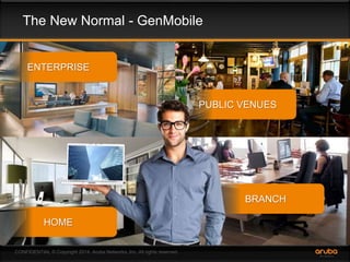 The New Normal - GenMobile 
ENTERPRISE 
CONFIDENTIAL © Copyright 2014. Aruba Networks, Inc. All rights reserved 
BRANCH 
HOME 
PUBLIC VENUES 
 