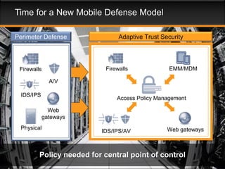 Time for a New Mobile Defense Model 
Perimeter Defense 
Firewalls 
IDS/IPS 
A/V 
CONFIDENTIAL © Copyright 2014. Aruba Networks, Inc. All rights reserved 
Adaptive Trust Security 
Firewalls 
EMM/MDM 
Access Policy Management 
IDS/IPS/AV Web gateways 
Physical 
Web 
gateways 
Policy needed for central point of control 
 