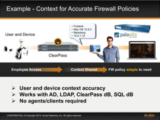 Example - Context for Accurate Firewall Policies 
• Frederik 
• Mac OS 10.9.3 
• Marketing 
• 10.0.1.12 User and Device 
ClearPass 
Employee Access Context Shared 
CONFIDENTIAL © Copyright 2014. Aruba Networks, Inc. All rights reserved 
FW policy adapts to need 
 User and device context accuracy 
 Works with AD, LDAP, ClearPass dB, SQL dB 
 No agents/clients required 
 