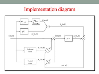 Implementation diagram
 