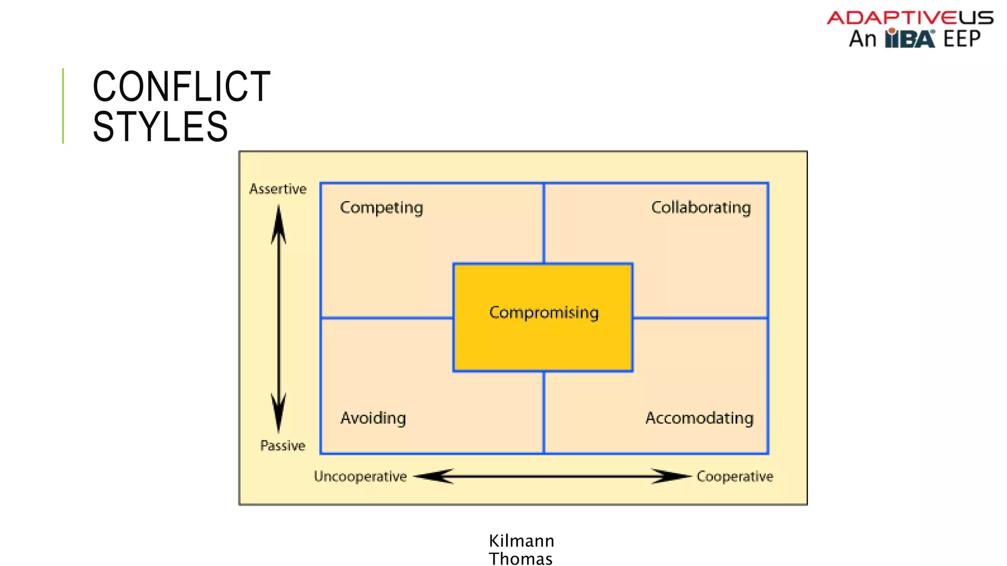 CONFLICT
STYLES
Kilmann
Thomas
 