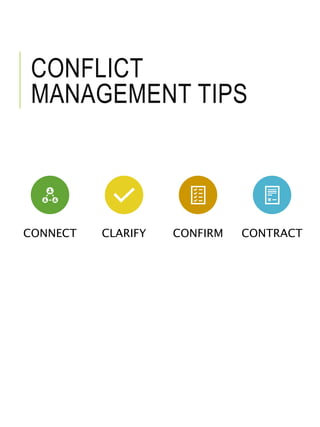 CONFLICT
MANAGEMENT TIPS
CONNECT CLARIFY CONFIRM CONTRACT
 