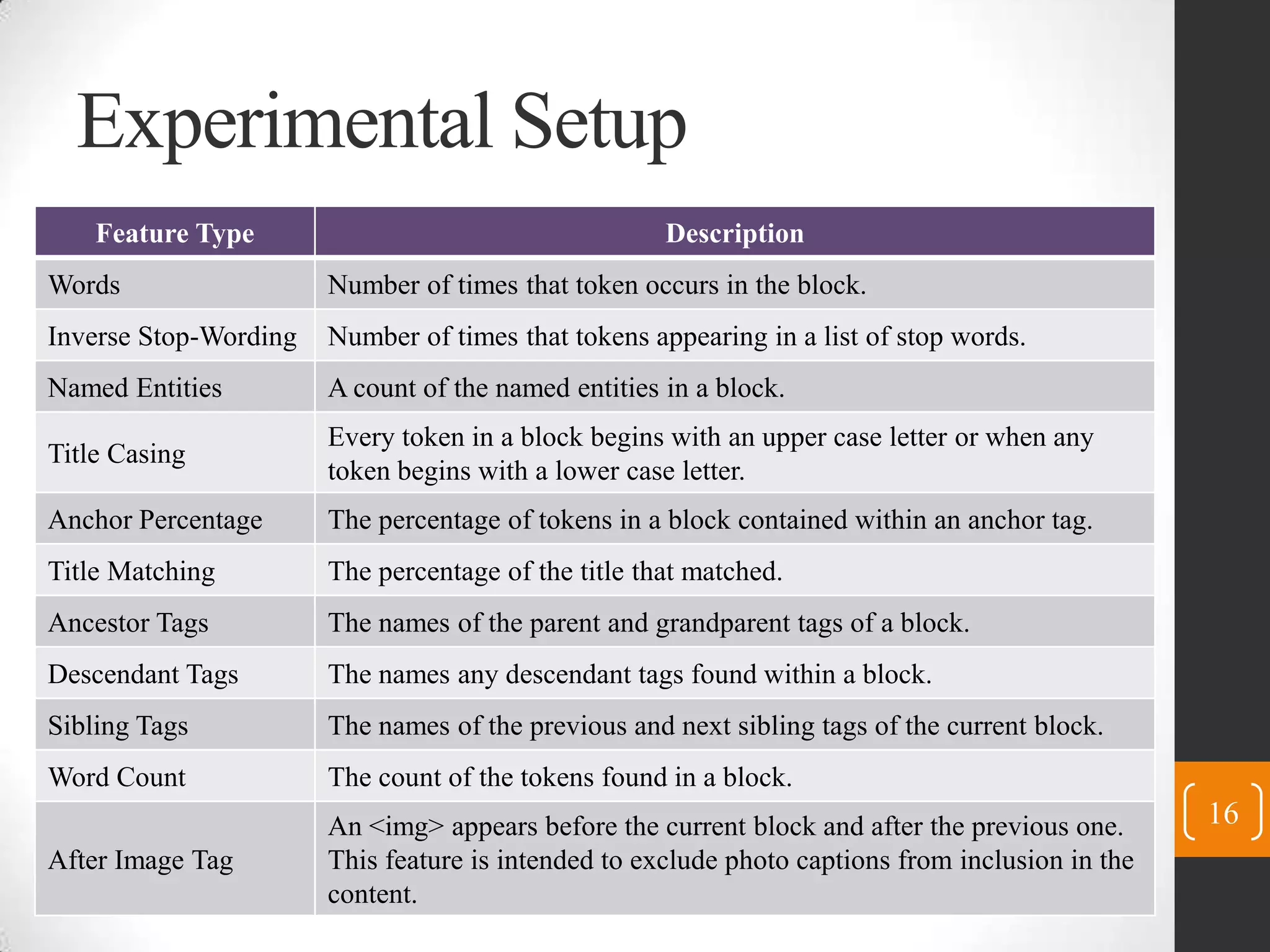 Experimental Setup16