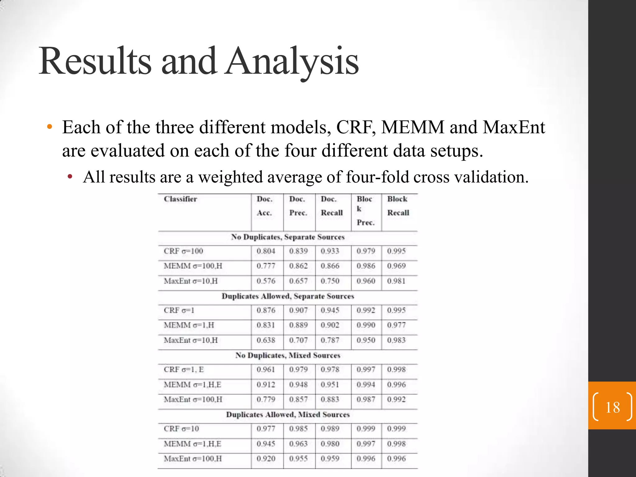 Results and AnalysisEach of the threedifferent models, CRF, MEMM and MaxEnt are evaluated oneach of the four different data setups.All results are a weightedaverage of four-fold cross validation.18