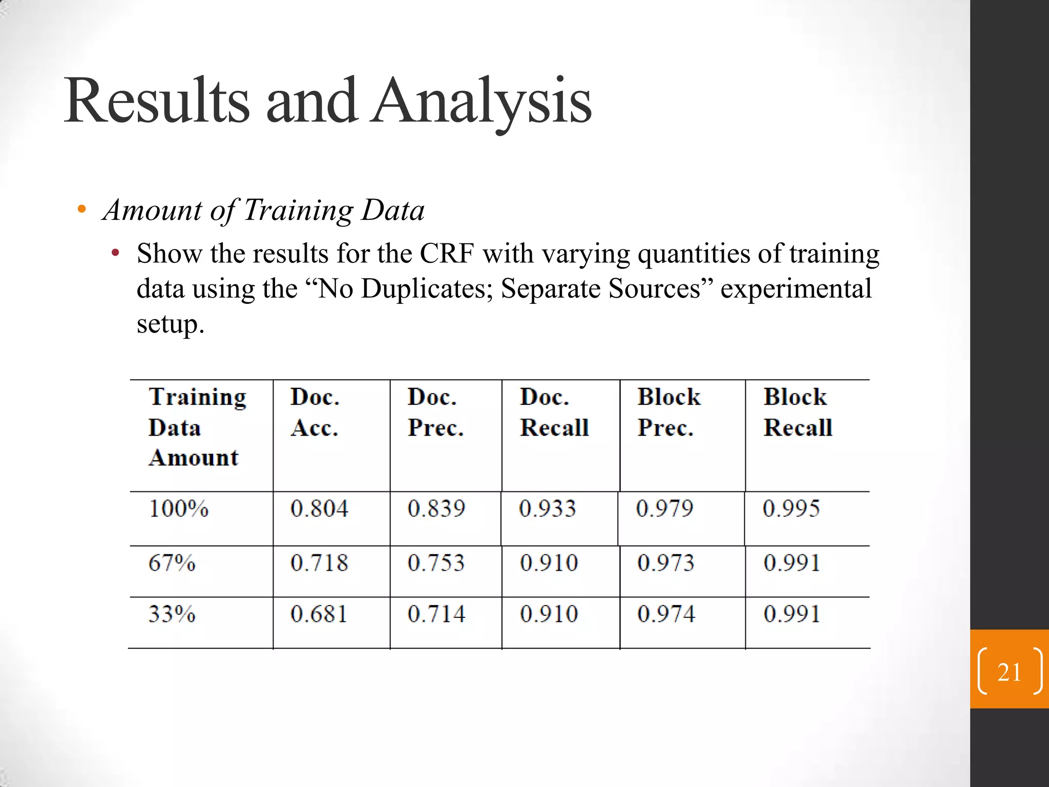 Results and AnalysisAmount of Training DataShow the results for the CRF with varying quantities of training data using the “No Duplicates; Separate Sources” experimentalsetup.21