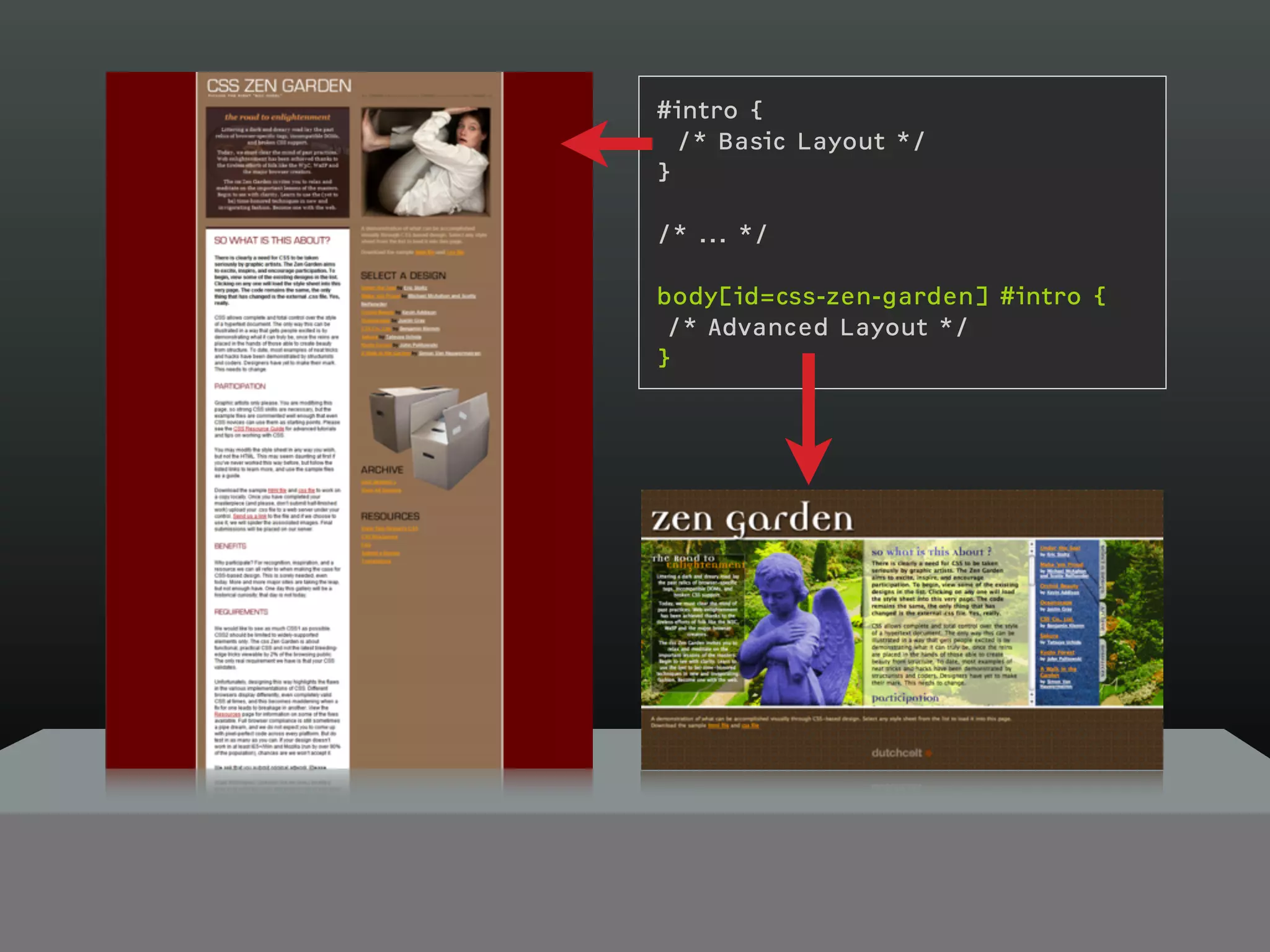 #intro {
  /* Basic Layout */
}

/* ... */

body[id=css-zen-garden] #intro {
 /* Advanced Layout */
}
 