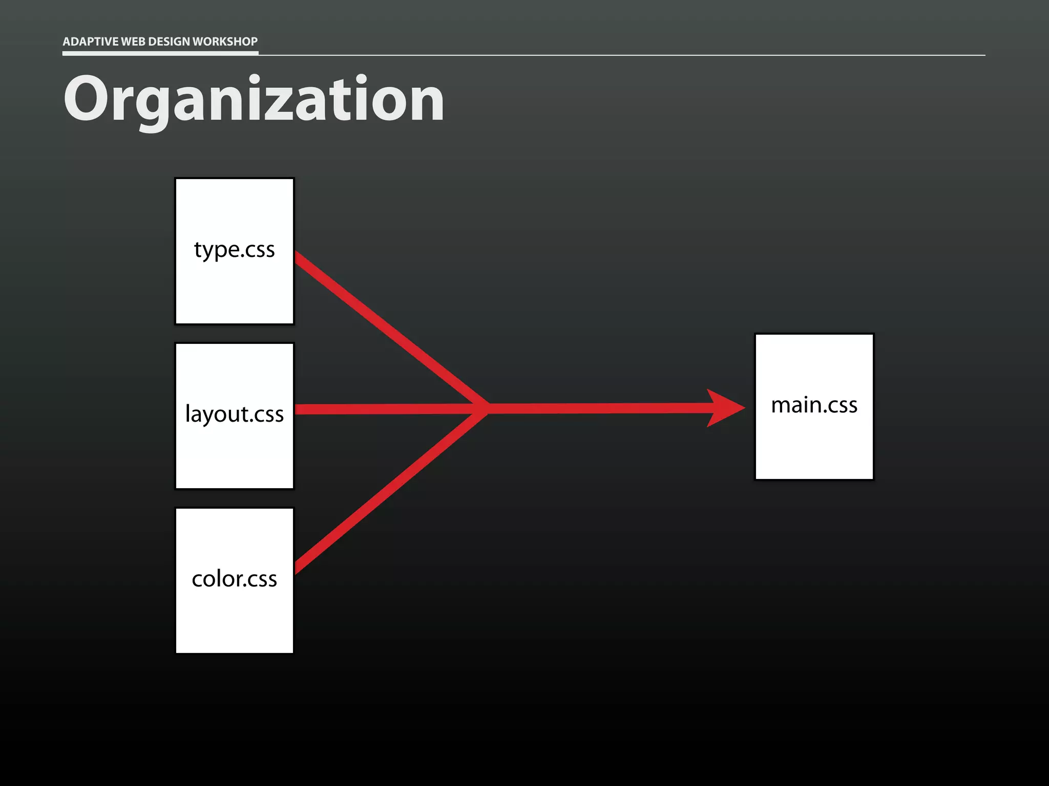 ADAPTIVE WEB DESIGN WORKSHOP




Organization

                  type.css




                 layout.css    main.css




                  color.css
 