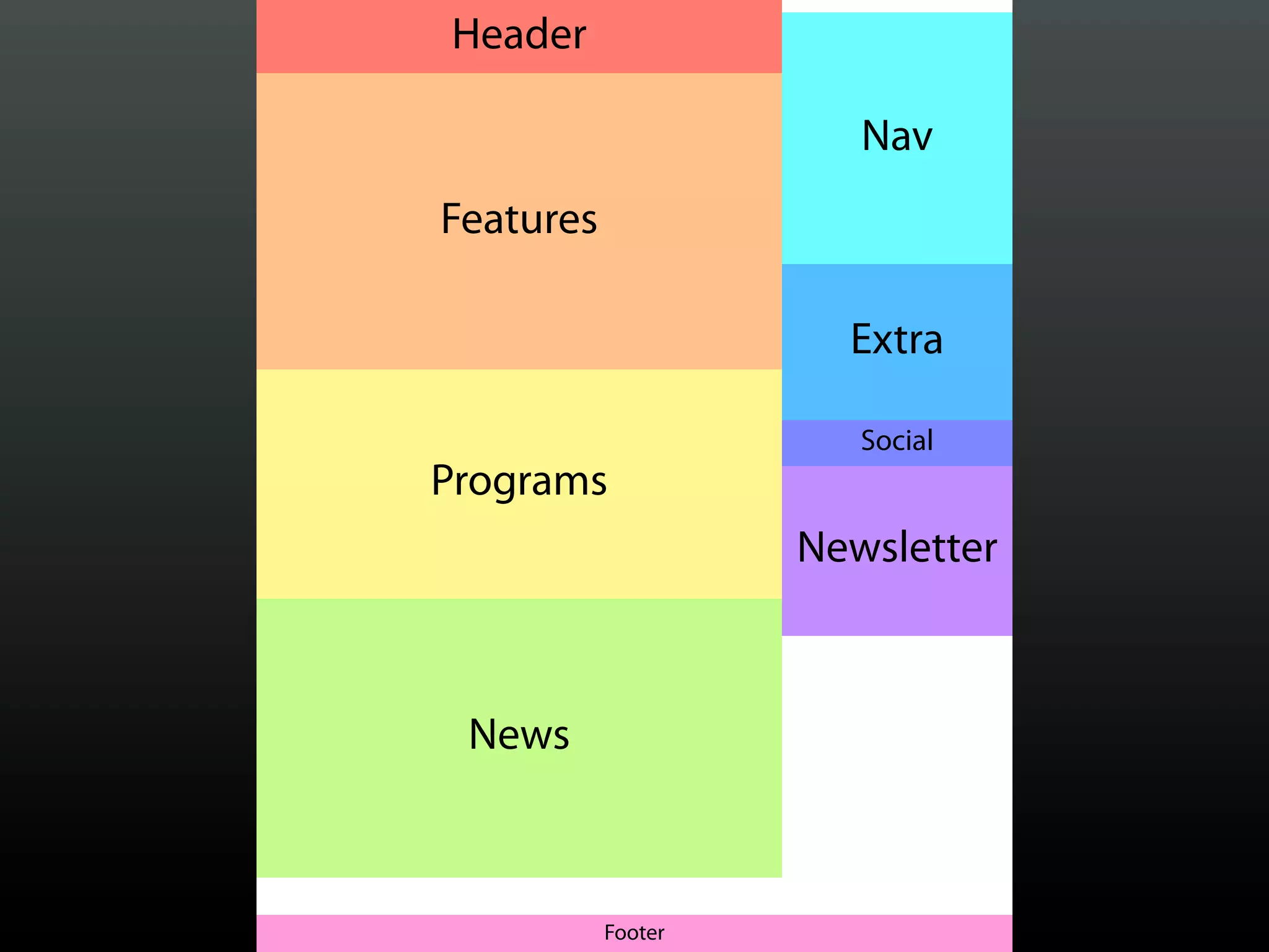Header

                       Nav
Features

                      Extra

                       Social
Programs
                    Newsletter



 News



           Footer
 