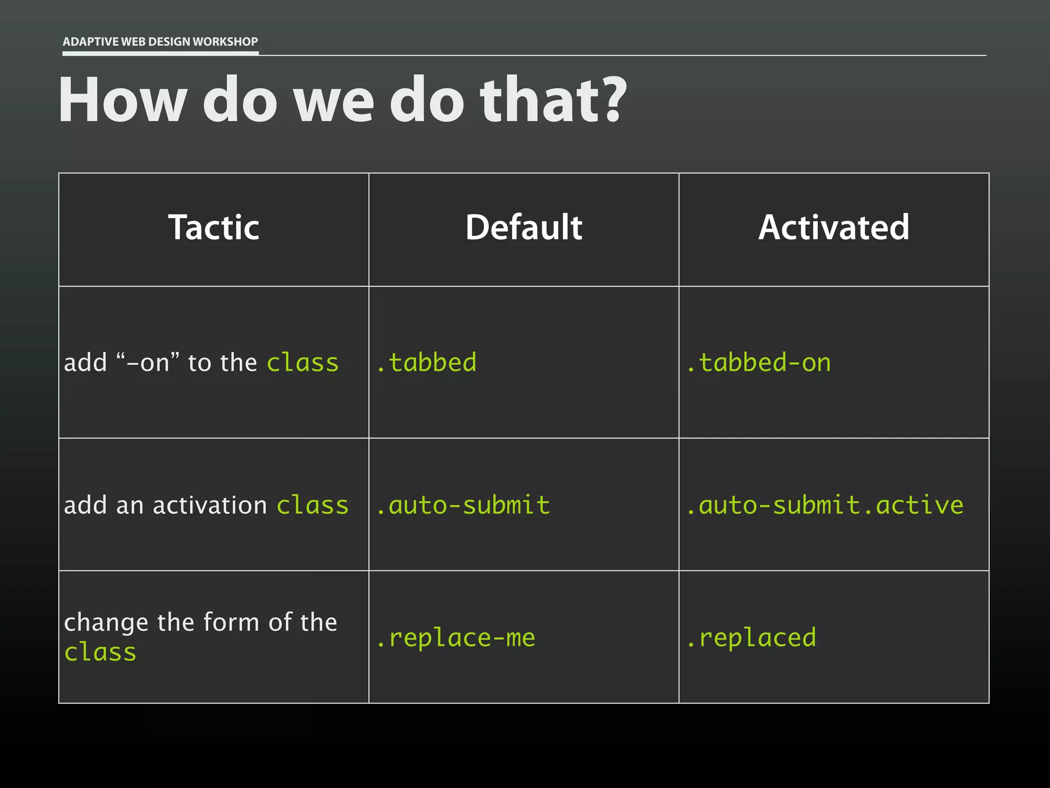 ADAPTIVE WEB DESIGN WORKSHOP




How do we do that?
               Tactic                Default        Activated


add “-on” to the class         .tabbed         .tabbed-on




add an activation class .auto-submit           .auto-submit.active



change the form of the
                               .replace-me     .replaced
class
 