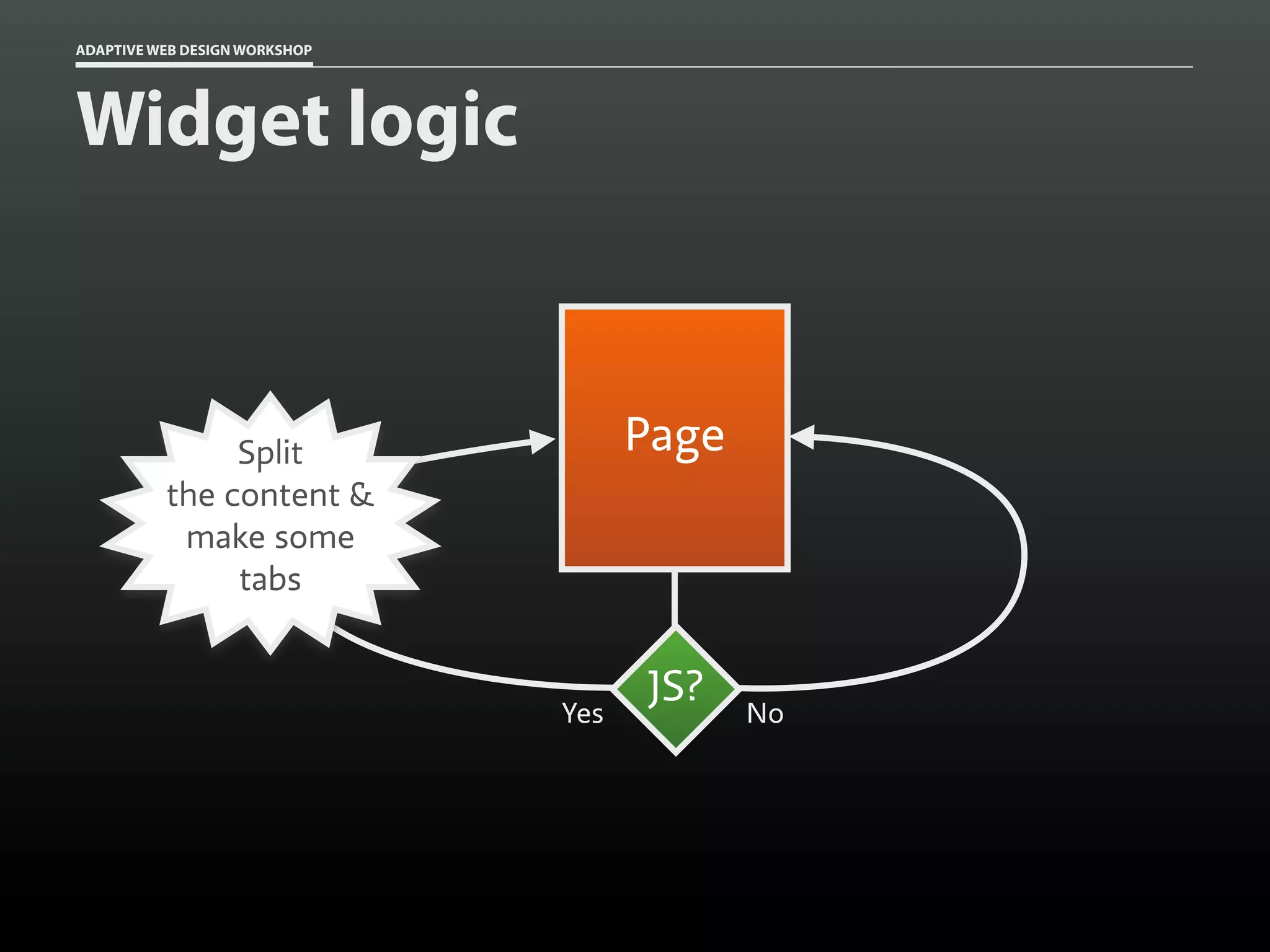 ADAPTIVE WEB DESIGN WORKSHOP




Widget logic



               Split                 Page
          the content &
           make some
               tabs


                                     JS?
                               Yes          No
 