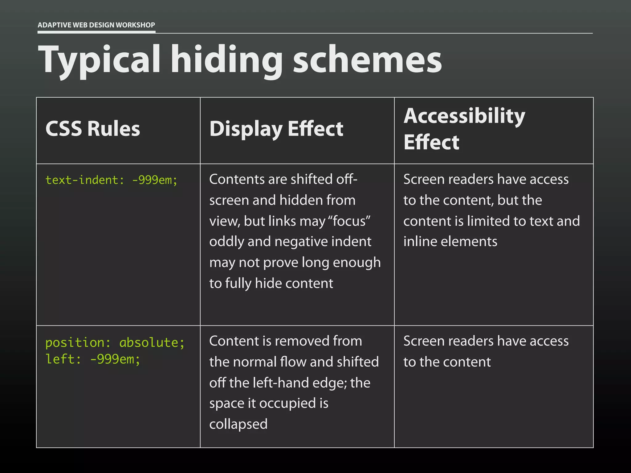 ADAPTIVE WEB DESIGN WORKSHOP




Typical hiding schemes
                                                             Accessibility
 CSS Rules                     Display E ect
                                                             E ect
 text-indent: -999em;          Contents are shifted o -      Screen readers have access
                               screen and hidden from        to the content, but the
                               view, but links may “focus”   content is limited to text and
                               oddly and negative indent     inline elements
                               may not prove long enough
                               to fully hide content


 position: absolute;           Content is removed from       Screen readers have access
 left: -999em;                 the normal ow and shifted     to the content
                               o the left-hand edge; the
                               space it occupied is
                               collapsed
 