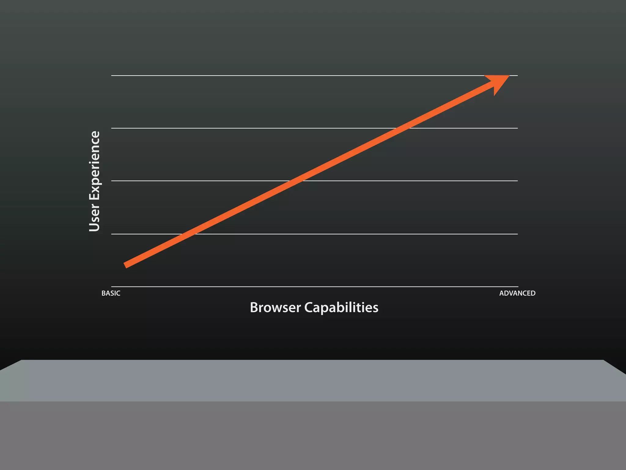 User Experience




             BASIC                          ADVANCED

                     Browser Capabilities
 