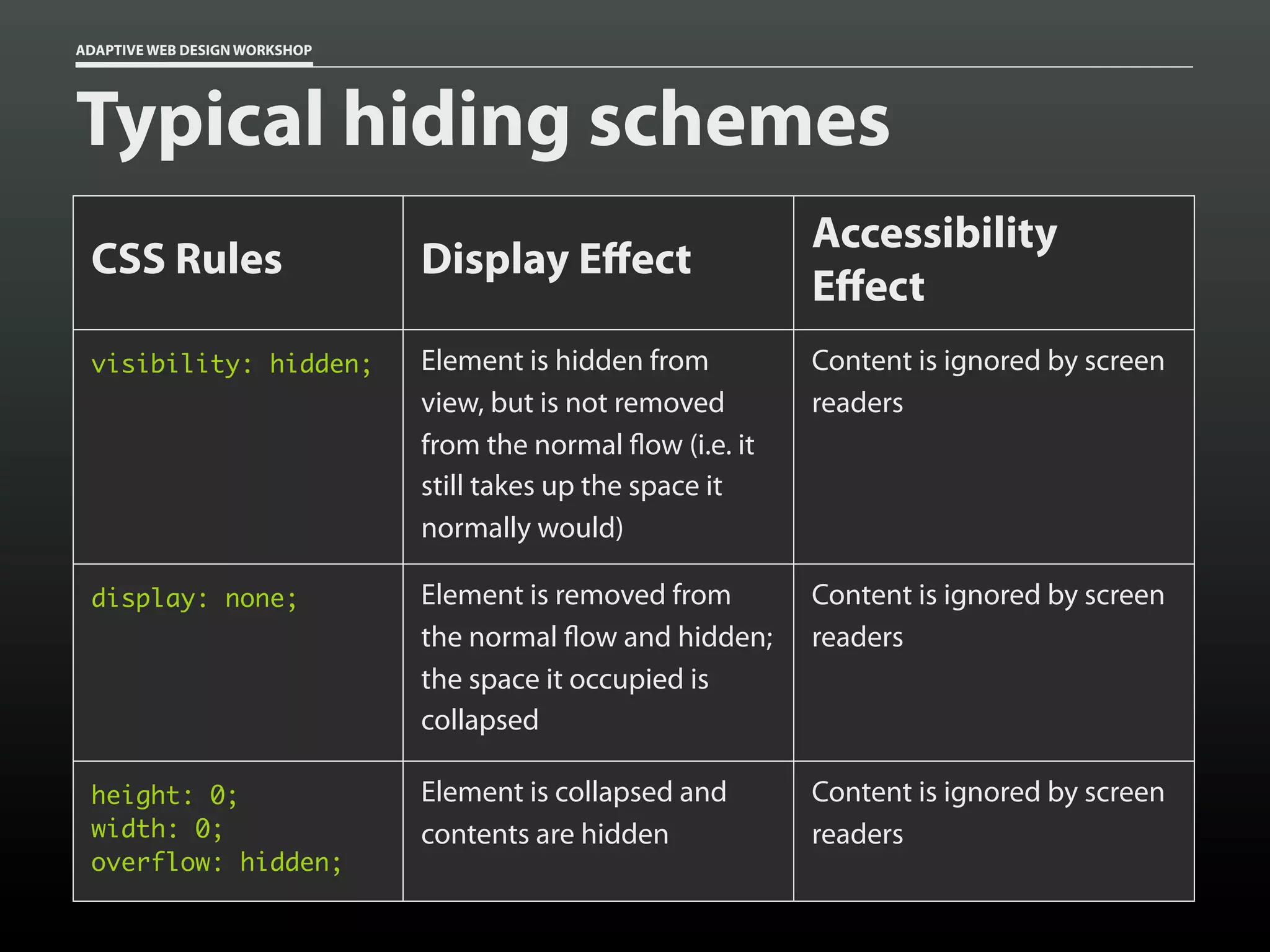 ADAPTIVE WEB DESIGN WORKSHOP




Typical hiding schemes
                                                             Accessibility
 CSS Rules                     Display E ect
                                                             E ect
 visibility: hidden;           Element is hidden from        Content is ignored by screen
                               view, but is not removed      readers
                               from the normal ow (i.e. it
                               still takes up the space it
                               normally would)

 display: none;                Element is removed from       Content is ignored by screen
                               the normal ow and hidden;     readers
                               the space it occupied is
                               collapsed

 height: 0;                    Element is collapsed and      Content is ignored by screen
 width: 0;                     contents are hidden           readers
 overflow: hidden;
 