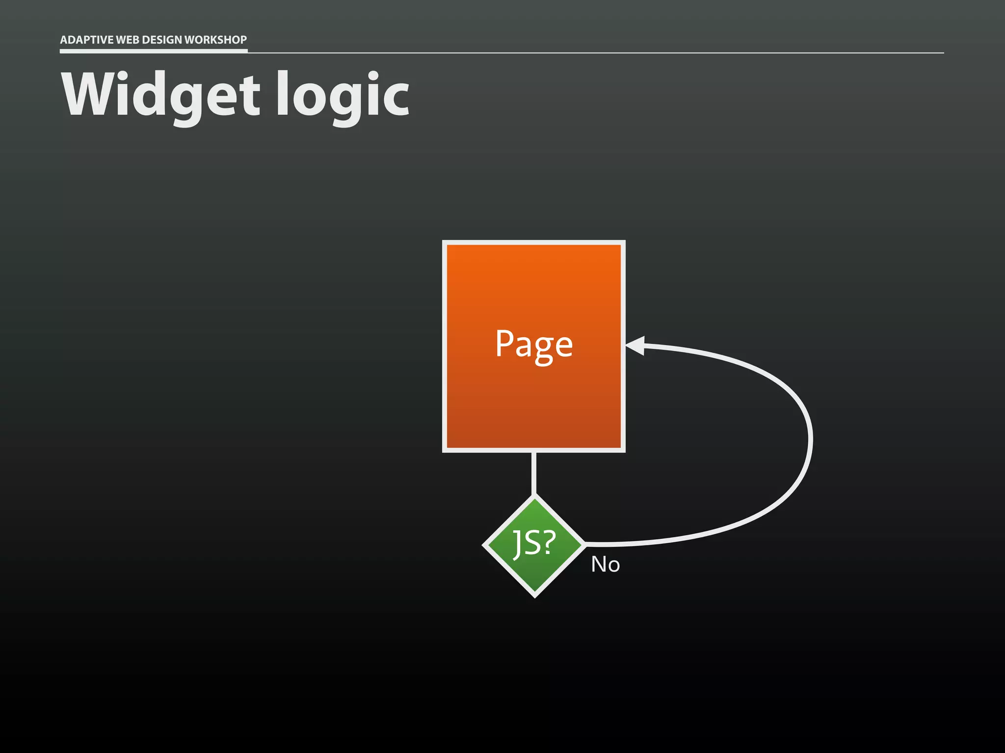 ADAPTIVE WEB DESIGN WORKSHOP




Widget logic


                               Page




                               JS?    No
 