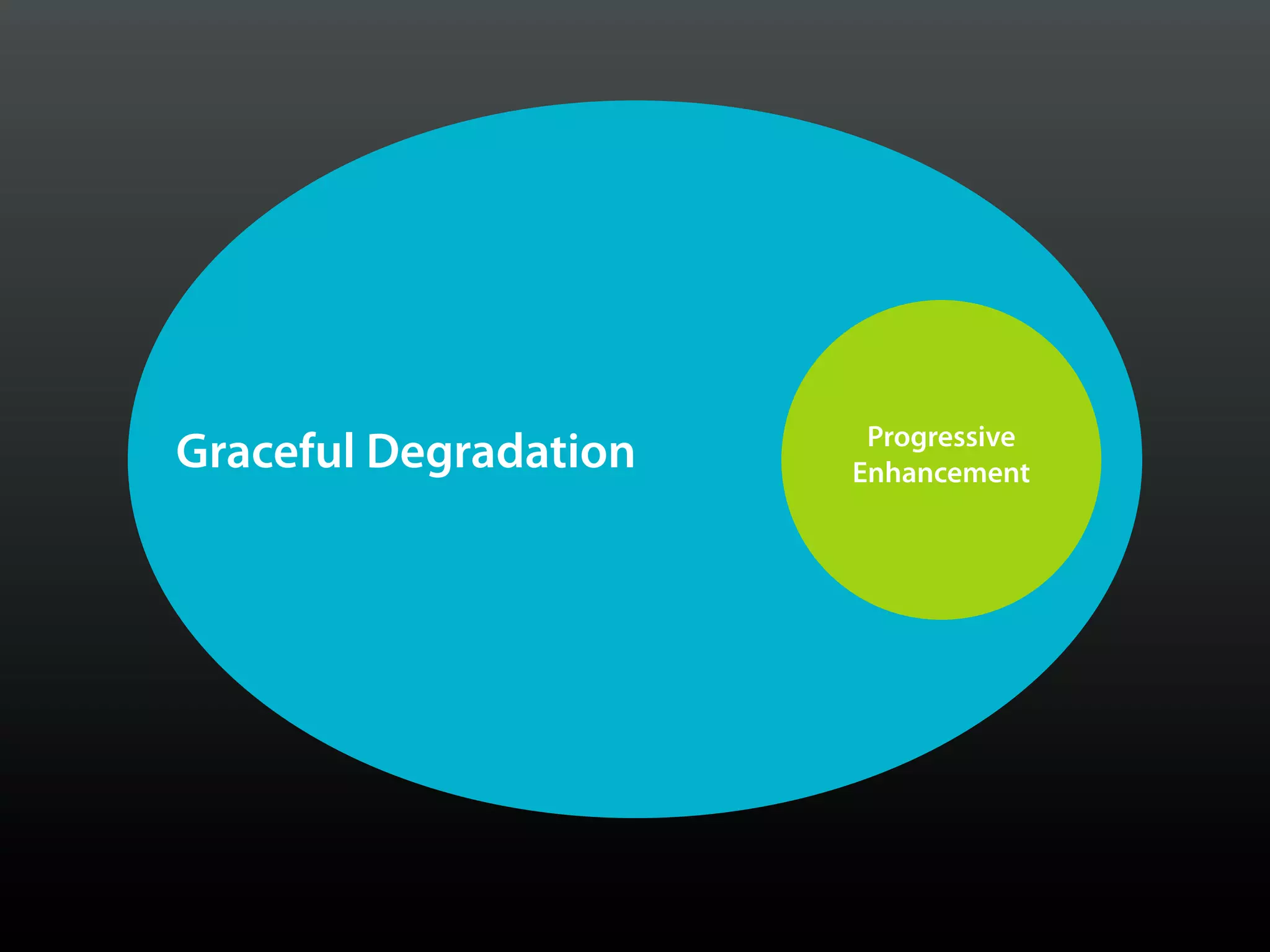 Progressive
Graceful Degradation   Enhancement
 