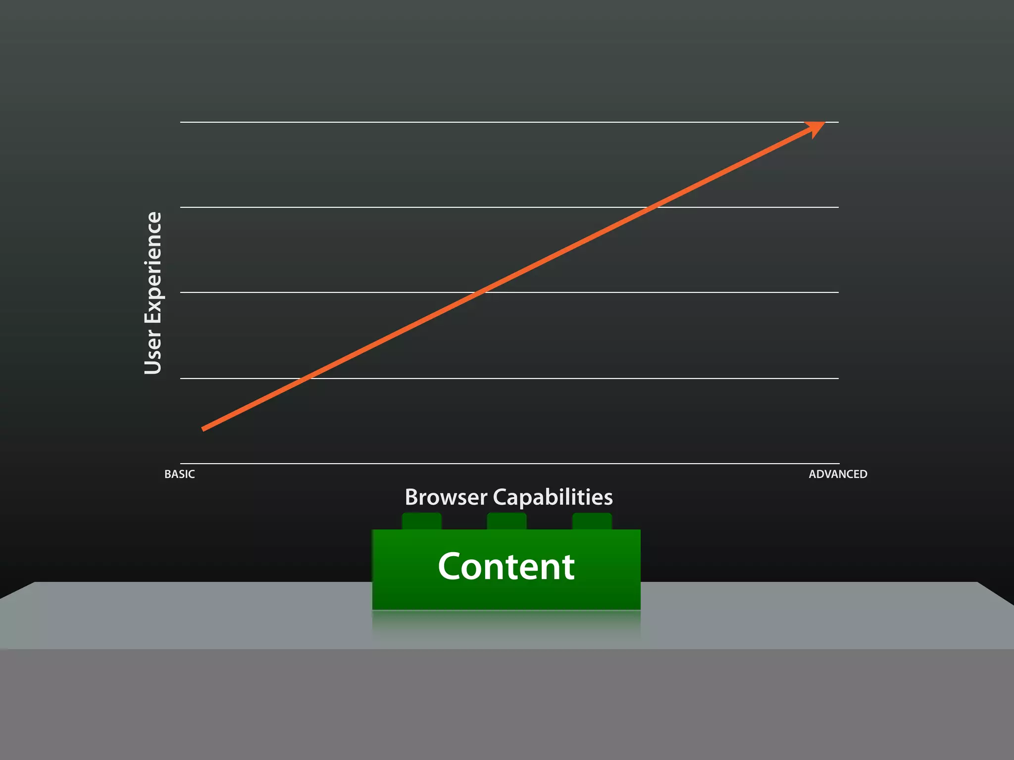 User Experience




             BASIC                          ADVANCED

                     Browser Capabilities


                        Content
 