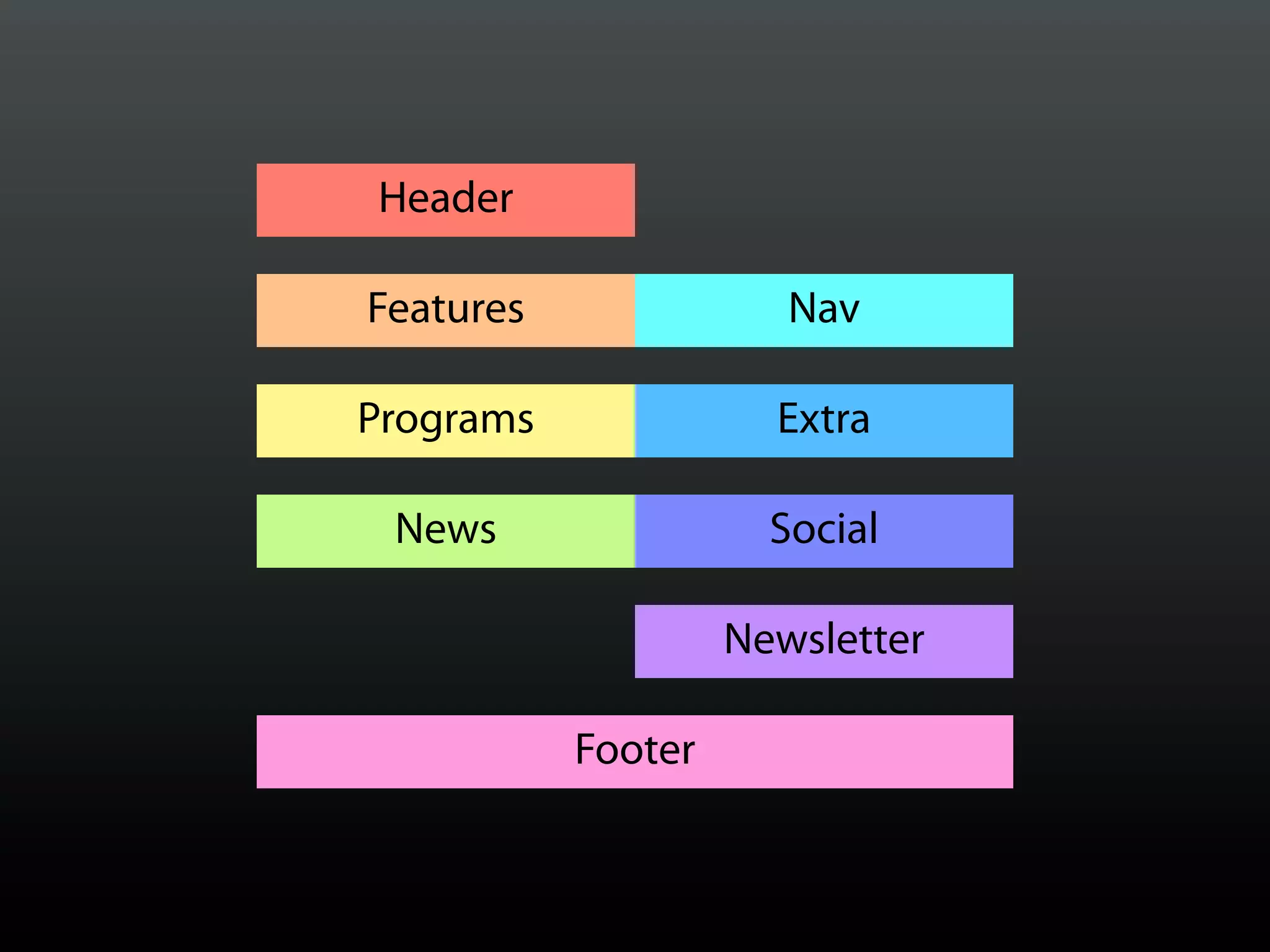 Header

Features               Nav

Programs              Extra

 News                 Social

                    Newsletter

           Footer
 