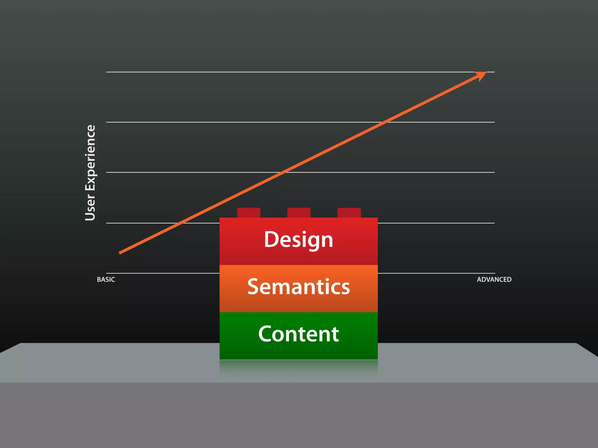 User Experience




                         Design

                      Semantics
             BASIC                          ADVANCED

                     Browser Capabilities


                        Content
 