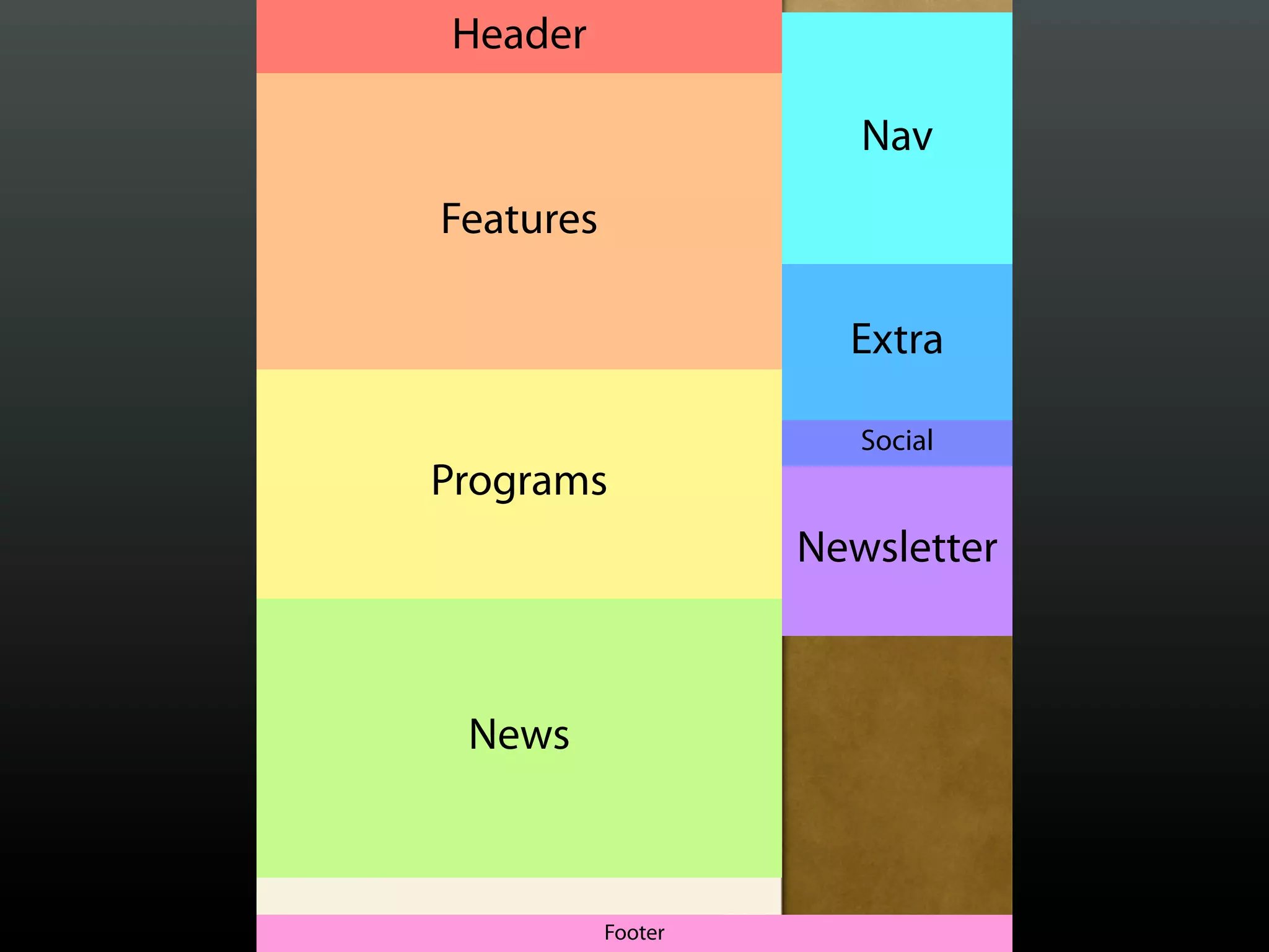 Header

                       Nav
Features

                      Extra

                       Social
Programs
                    Newsletter



 News



           Footer
 