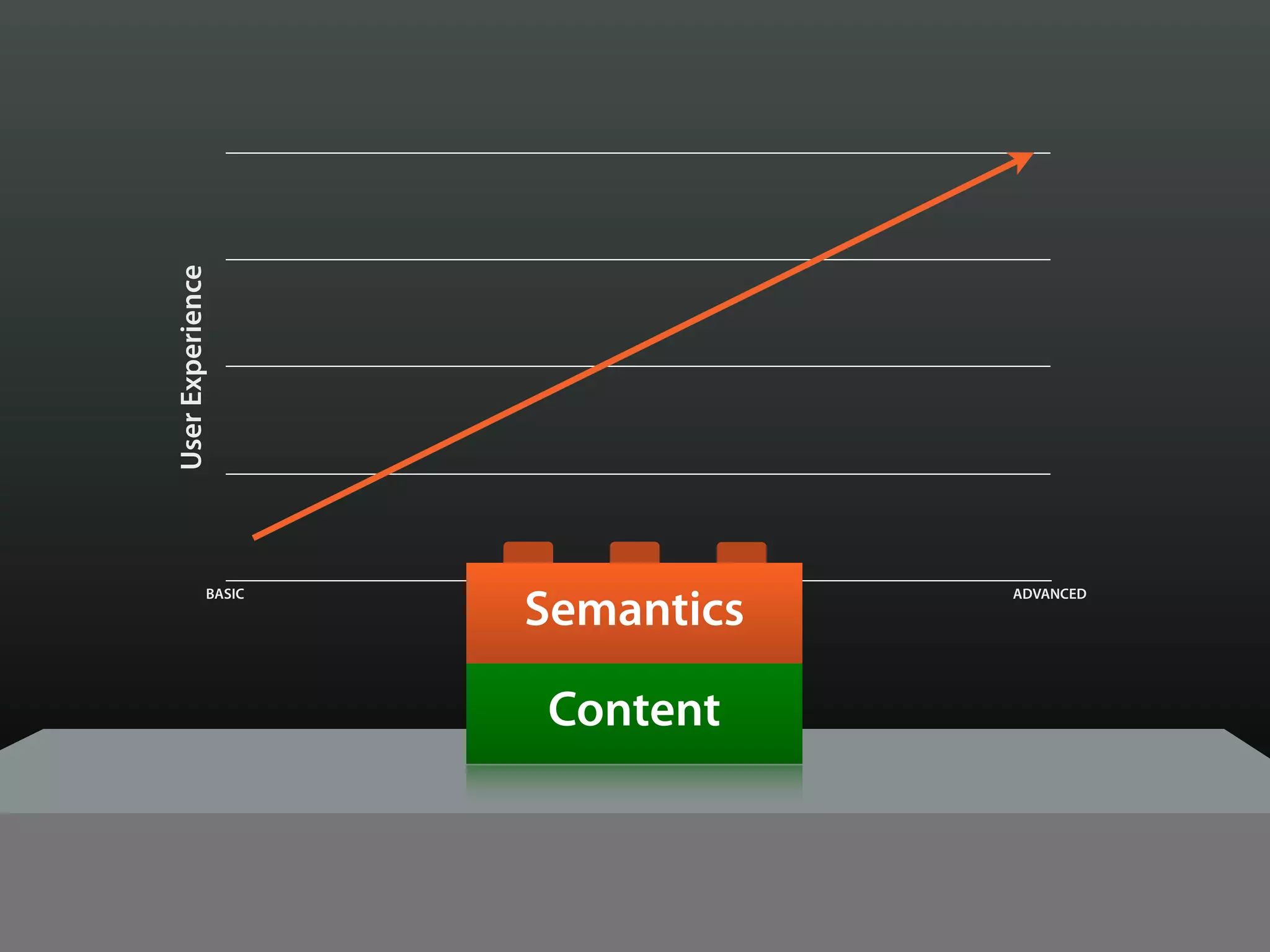 User Experience




                      Semantics
             BASIC                          ADVANCED

                     Browser Capabilities


                        Content
 