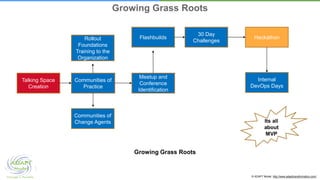 © ADAPT Model. http://www.adapttransformation.com/
Growing Grass Roots
Talking Space
Creation
Communities of
Practice
Rollout
Foundations
Training to the
Organization
Communities of
Change Agents
Meetup and
Conference
Identification
Flashbuilds
30 Day
Challenges
Hackathon
Internal
DevOps Days
Growing Grass Roots
 