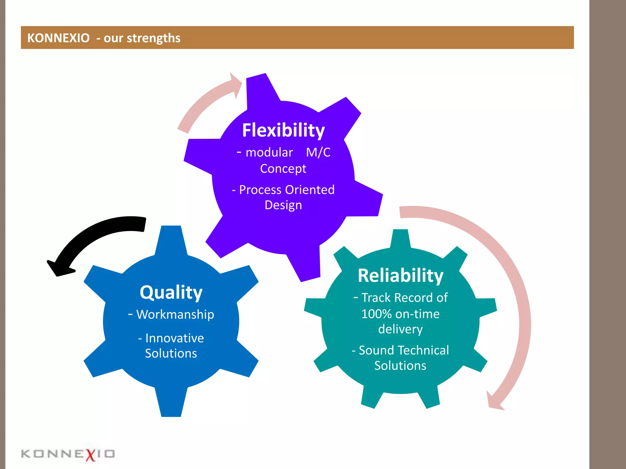 Reuse or rearrange modules or processes as they may be needed in the futureFrom—manually loaded stand-alone assembly cell ...To—fully automated stand-alone assembly cell ...To—”integrated” assembly cell to an assembly line.