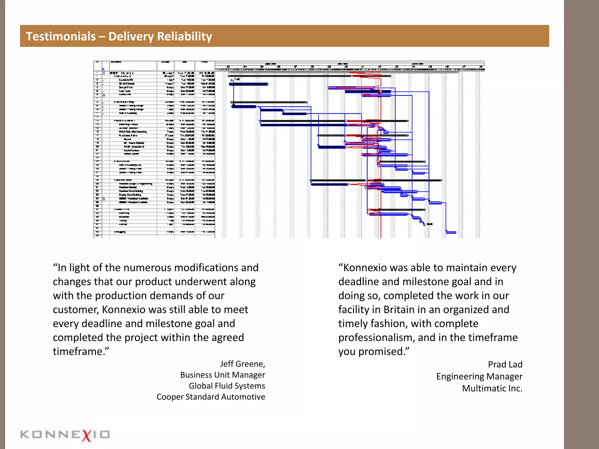 KONNEXIO  - our strengths