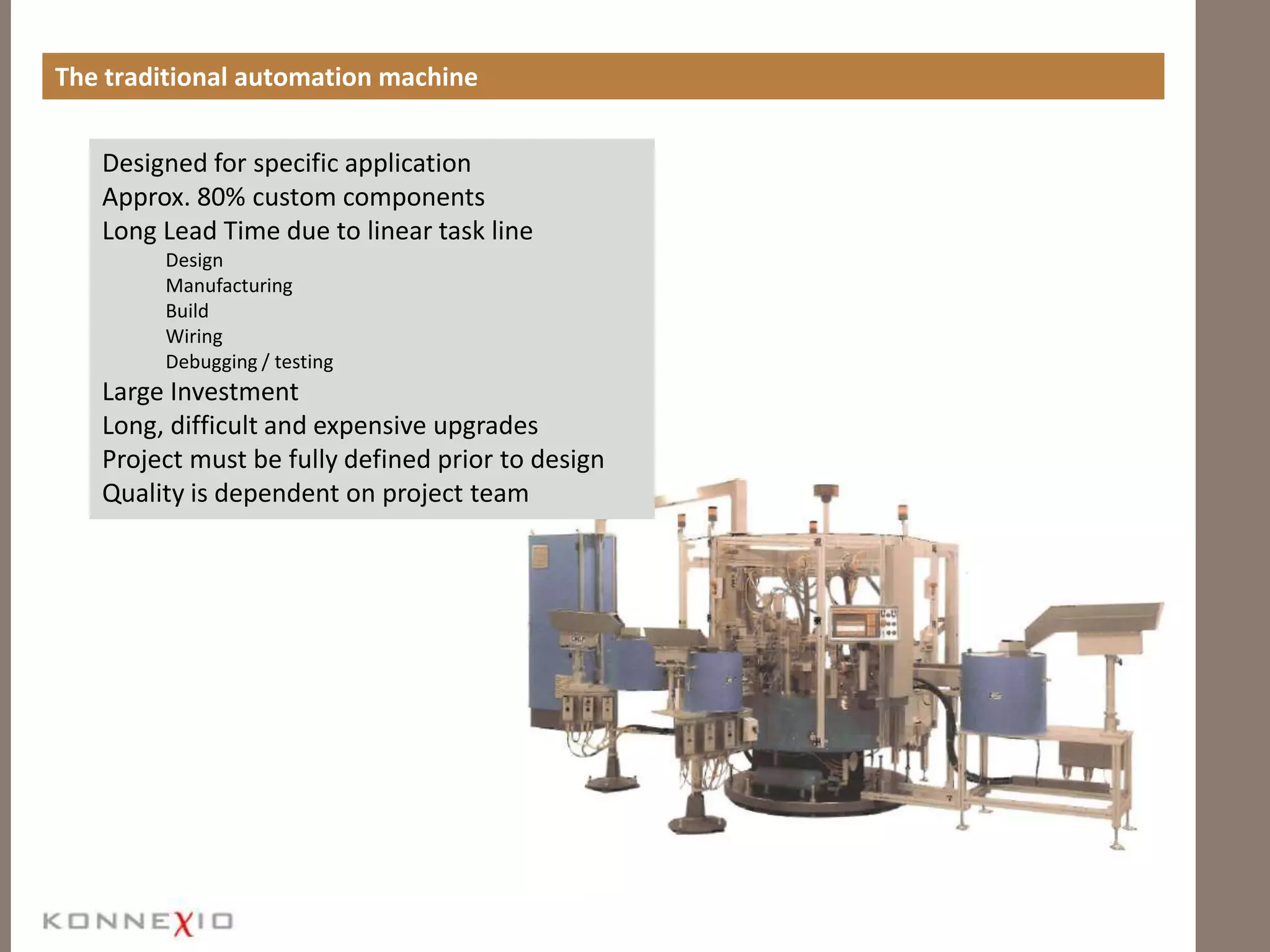The traditional automation machineDesigned for specific applicationApprox. 80% custom componentsLong Lead Time due to linear task lineDesignManufacturingBuildWiringDebugging / testingLarge InvestmentLong, difficult and expensive upgradesProject must be fully defined prior to designQuality is dependent on project team