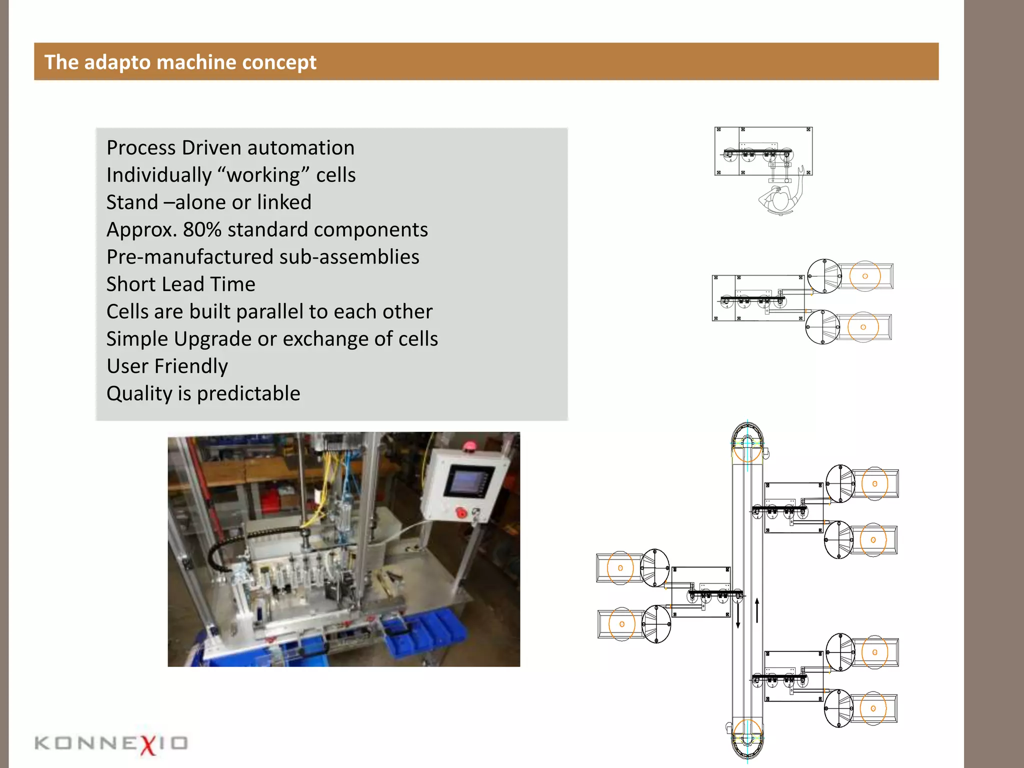 The adapto machine conceptProcess Driven automationIndividually “working” cellsStand –alone or linkedApprox. 80% standard componentsPre-manufactured sub-assembliesShort Lead Time Cells are built parallel to each otherSimple Upgrade or exchange of cellsUser FriendlyQuality is predictable
