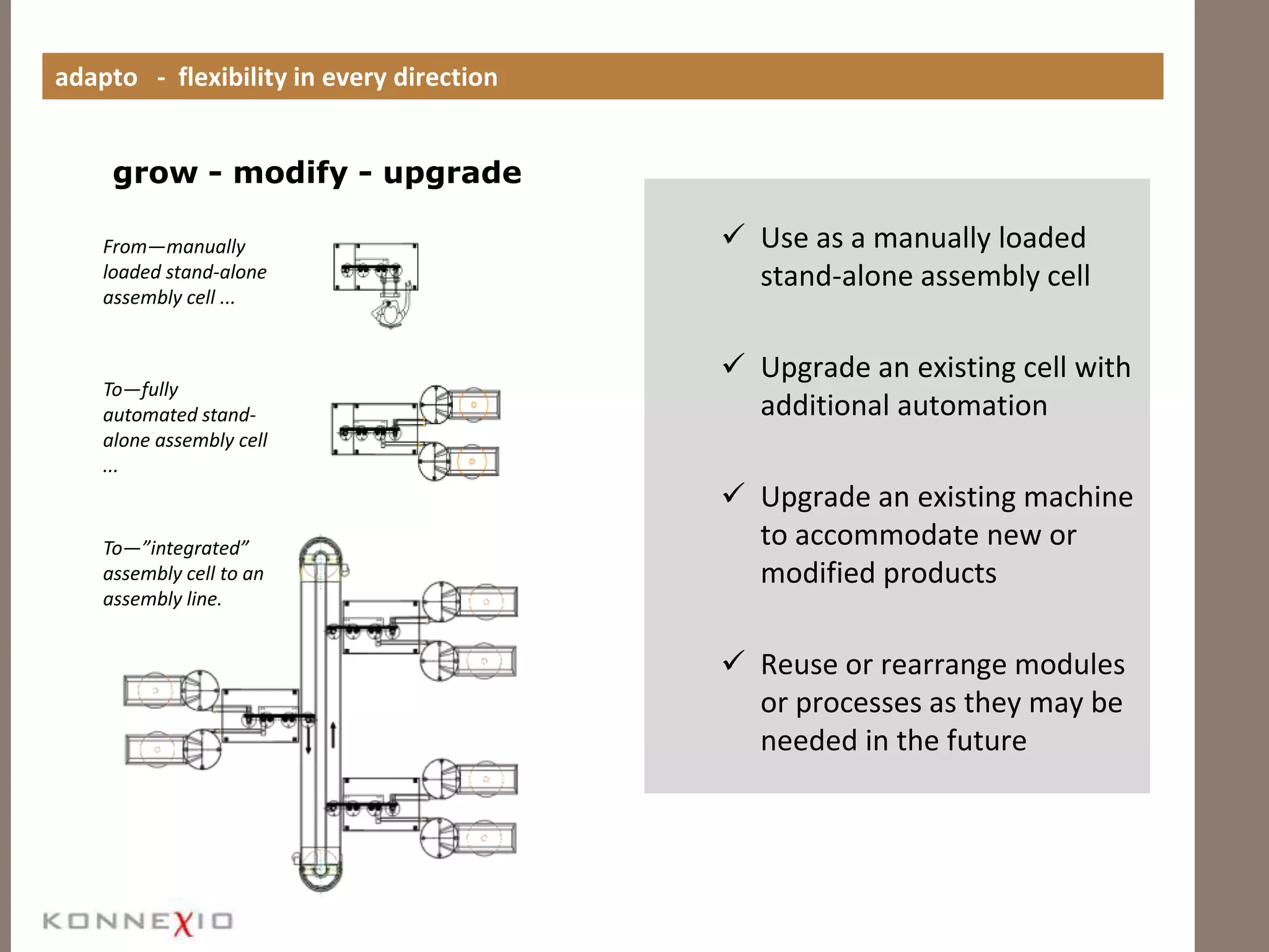 adapto   -  flexibility in every directiongrow - modify - upgradeUse as a manually loaded stand-alone assembly cell