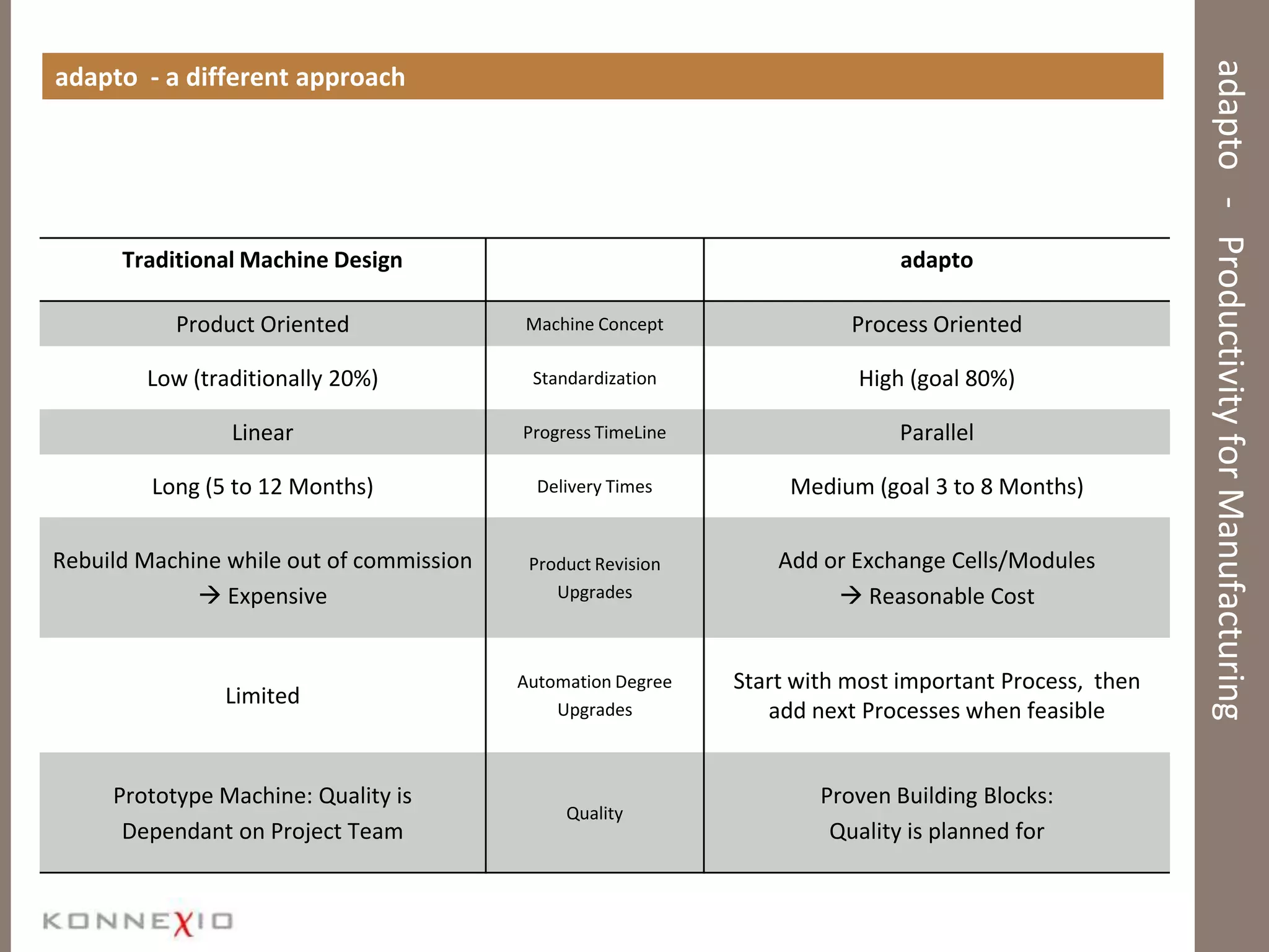 Upgrade an existing cell with additional automation