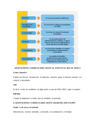 ADAPTACIONES CURRICULARES SEGÚN EL ENTE EN EL QUE SE APLICA
Centro educativo
Cuando por diversas circunstancias la institución educativa ajusta el currículo nacional a su
contexto y necesidades.
Aula
Es decir, a todos los estudiantes de algún grado o curso de EGB o BGU, según se requiera.
Individuo
Cuando la adaptación se realiza para un estudiante en particular.
2.-ADAPTACIONES CURRICULARES SEGÚN GRADO DE AFECTACIÓN
Grado 1 o de acceso al currículo
Infraestructura, recursos materiales y personales, de comunicación y de tiempo.
 