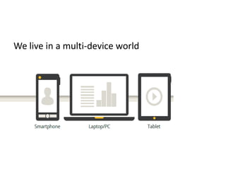 We live in a multi-device world
 