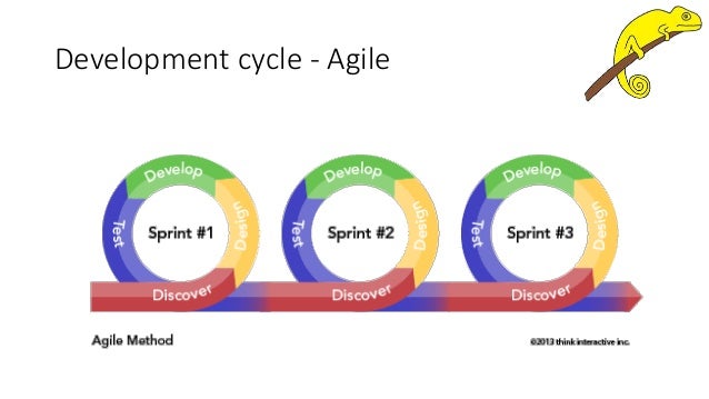 Adapt your testing for Agile