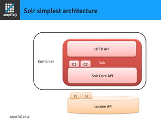 Solr simplest architecture




                                                         HTTP	
  API	
  


                 Container	
                                  Solr	
  
                                 C1	
       C2	
  

                                                       Solr	
  Core	
  API	
  




                                   I1	
       I2	
  

                                                         Lucene	
  API	
  

adaptTo() 2012
 