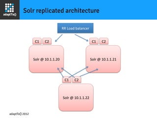 Solr replicated architecture

                                              RR	
  Load	
  balancer	
  


                  C1	
      C2	
                                            C1	
      C2	
  



                 Solr	
  @	
  10.1.1.20	
                                  Solr	
  @	
  10.1.1.21	
  




                                                C1	
      C2	
  



                                               Solr	
  @	
  10.1.1.22	
  



adaptTo() 2012
 