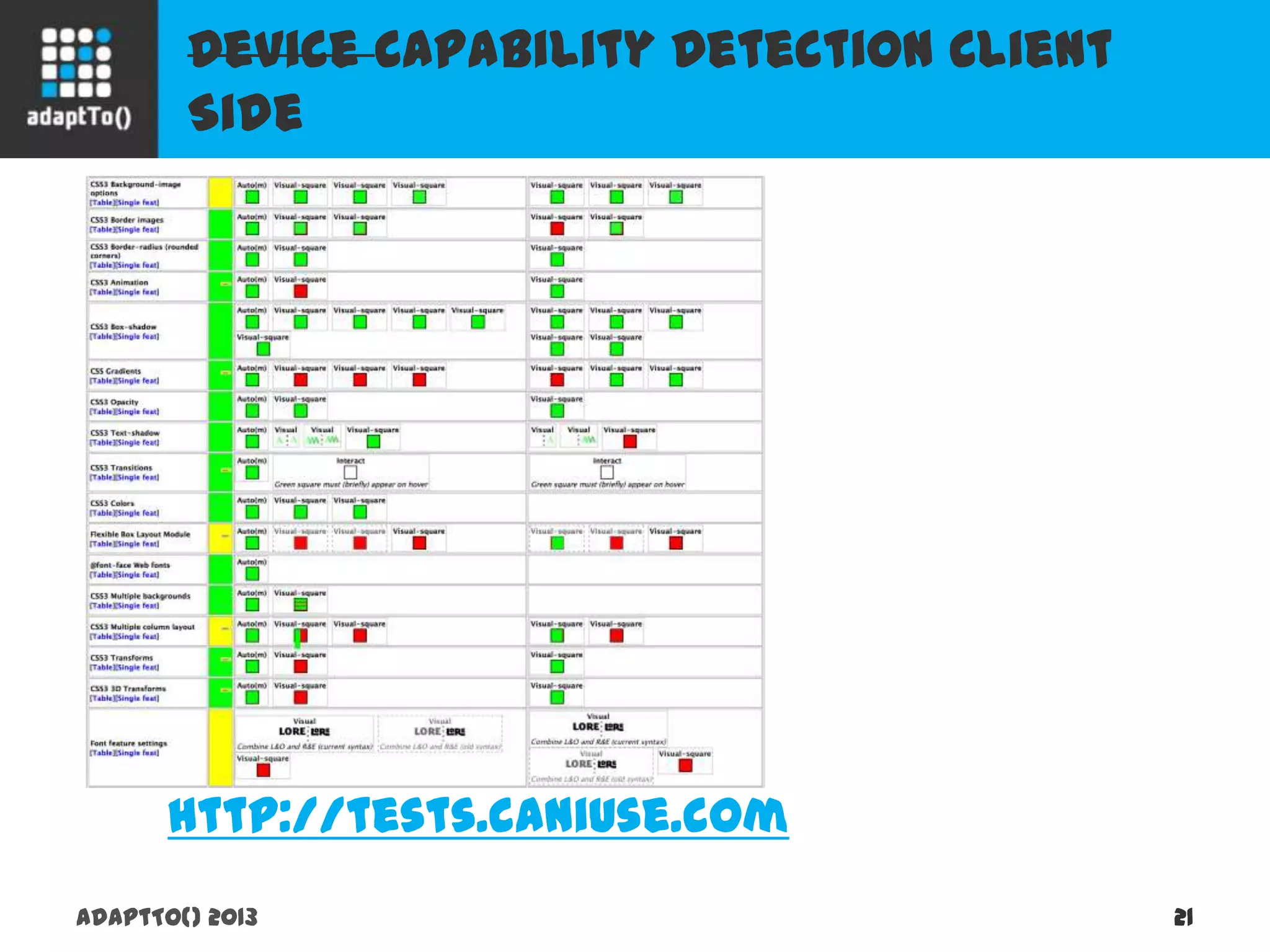 Device Capability Detection Client Side
adaptTo() 2013 21
http://tests.caniuse.com
 