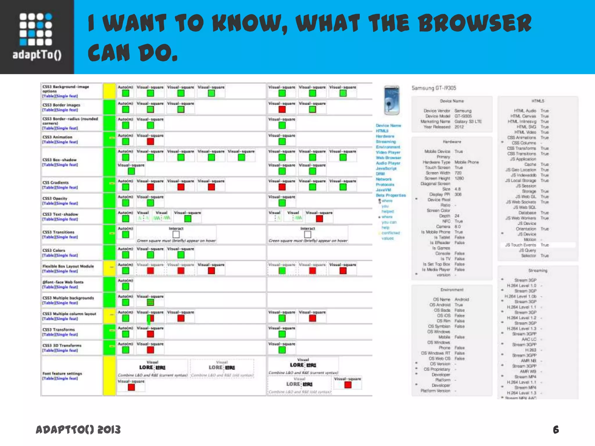 I want to know, what the browser can do.
adaptTo() 2013 6
 