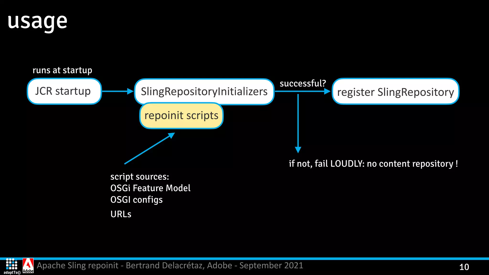 Apache Sling repoinit - Bertrand Delacrétaz, Adobe - September 2021 10 usage JCR startup SlingRepositoryInitializers repoinit scripts register SlingRepository successful? runs at startup if not, fail LOUDLY: no content repository ! script sources:   OSGi Feature Model   OSGI configs URLs 
