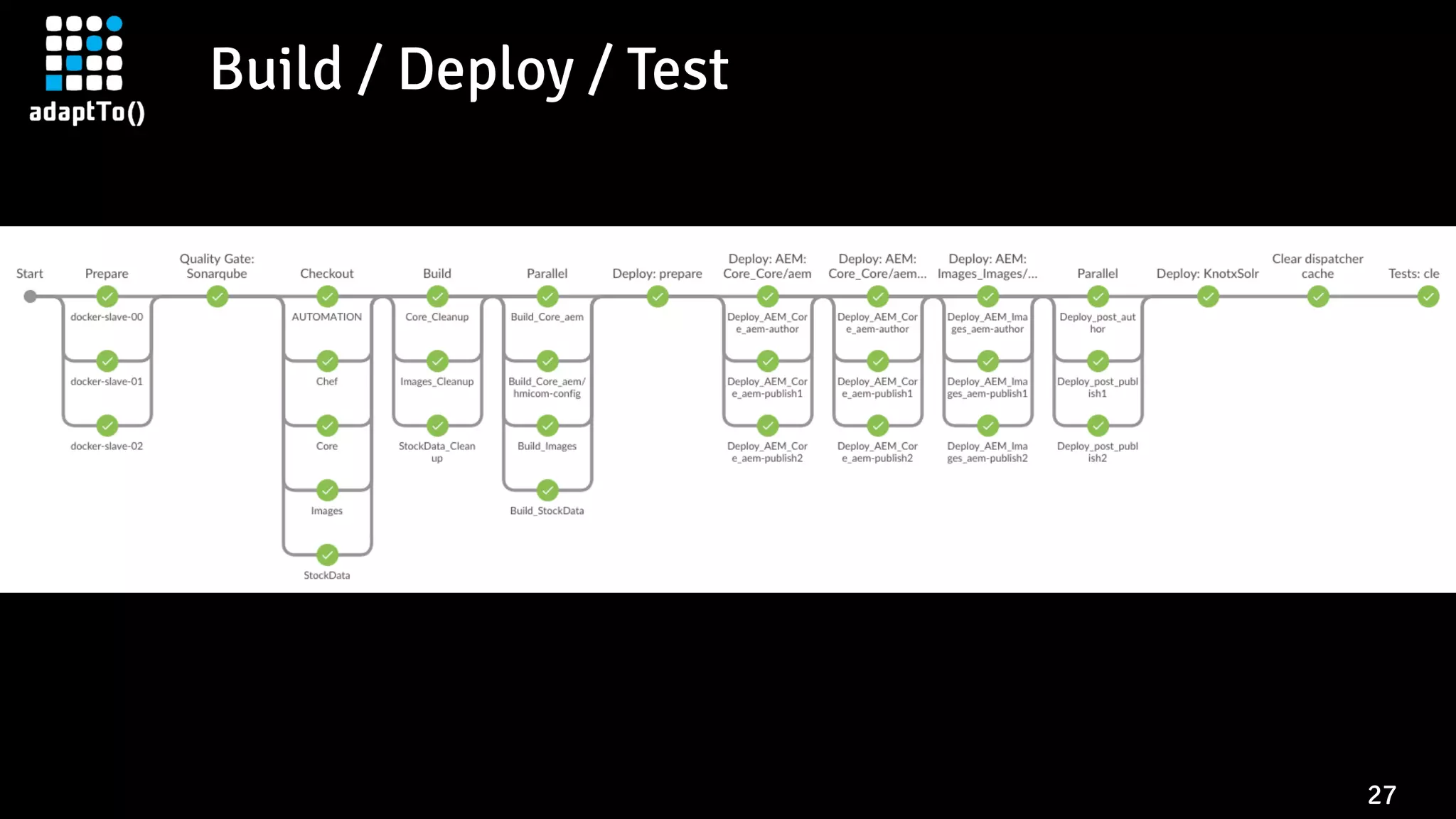 Build / Deploy / Test
27
 
