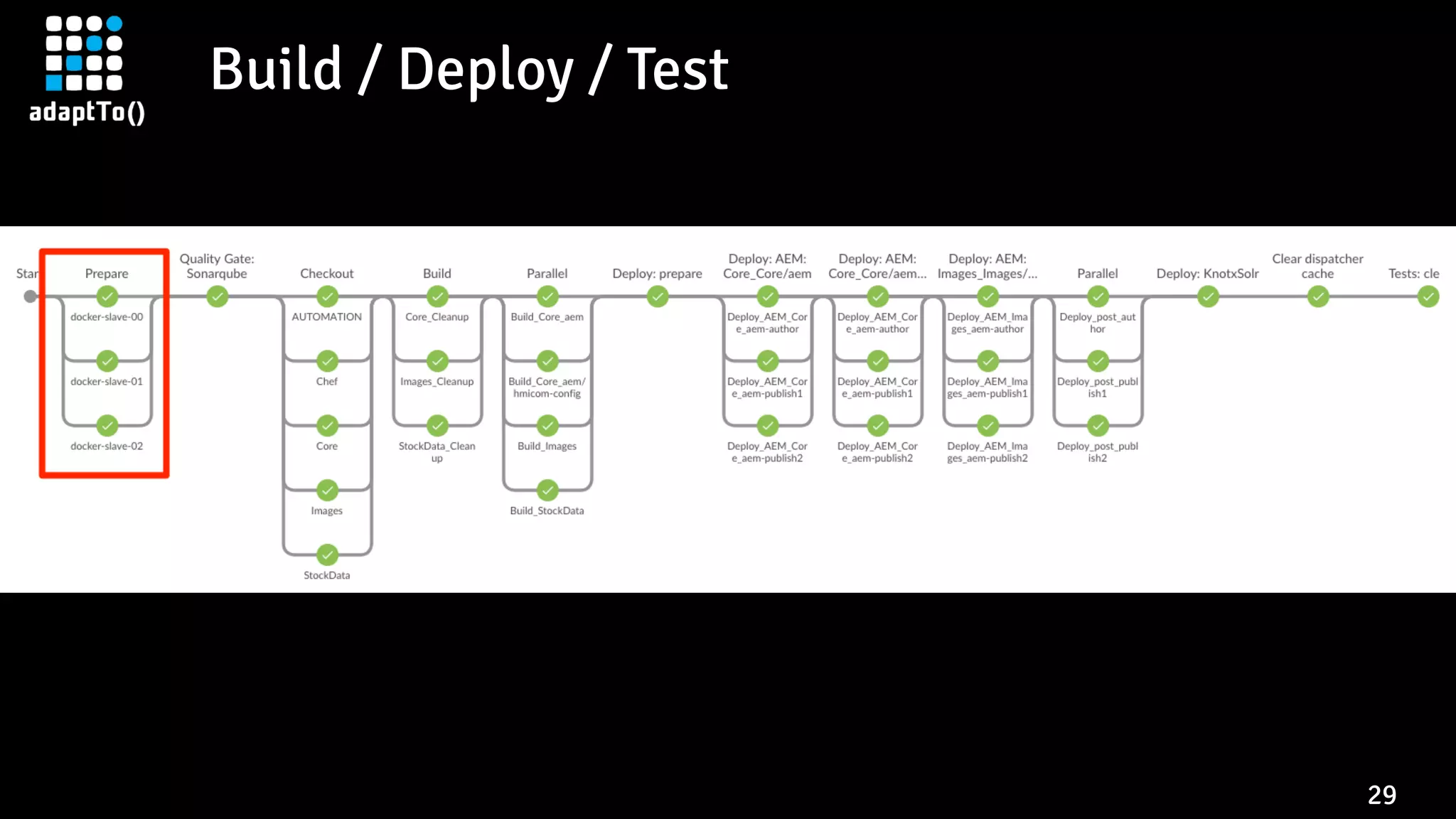 Build / Deploy / Test
29
 