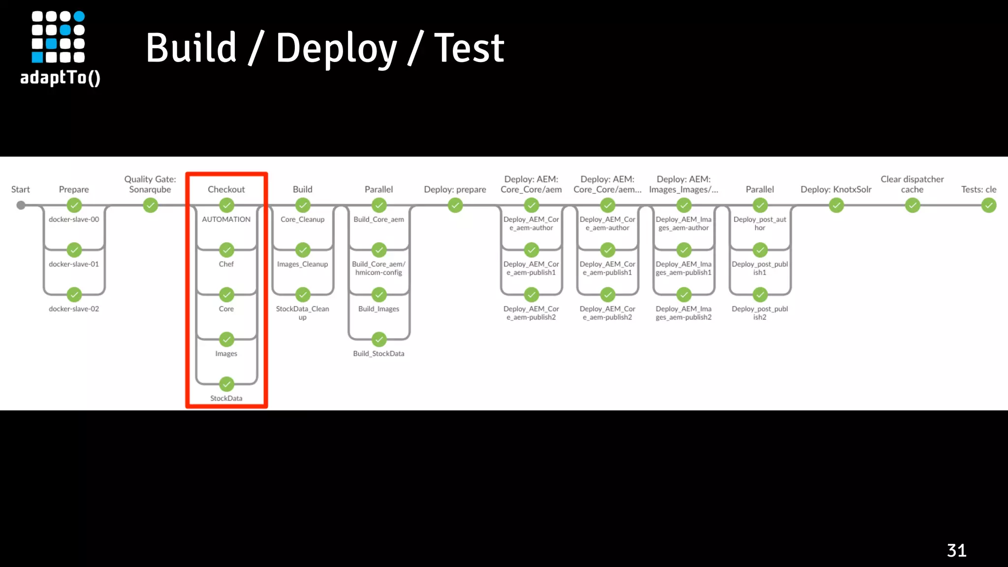 Build / Deploy / Test
31
 