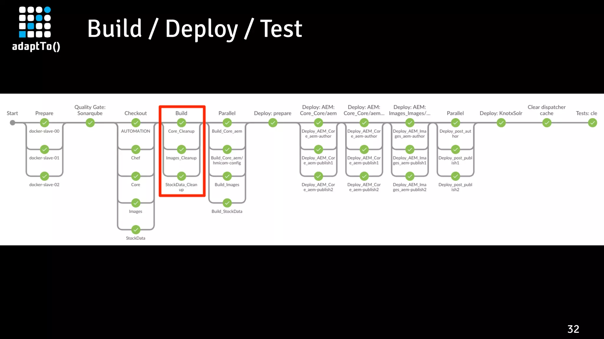 Build / Deploy / Test
32
 
