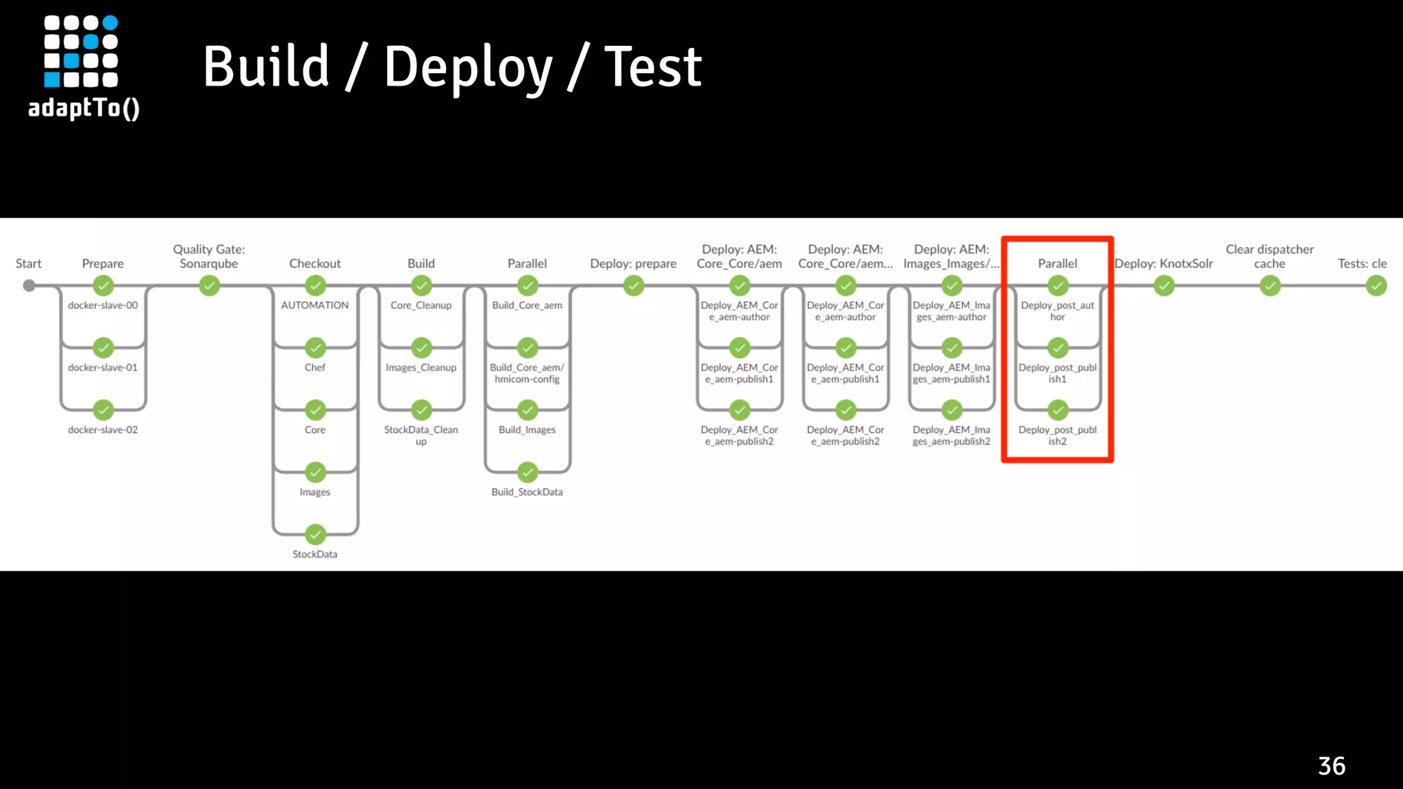 Build / Deploy / Test
36
 