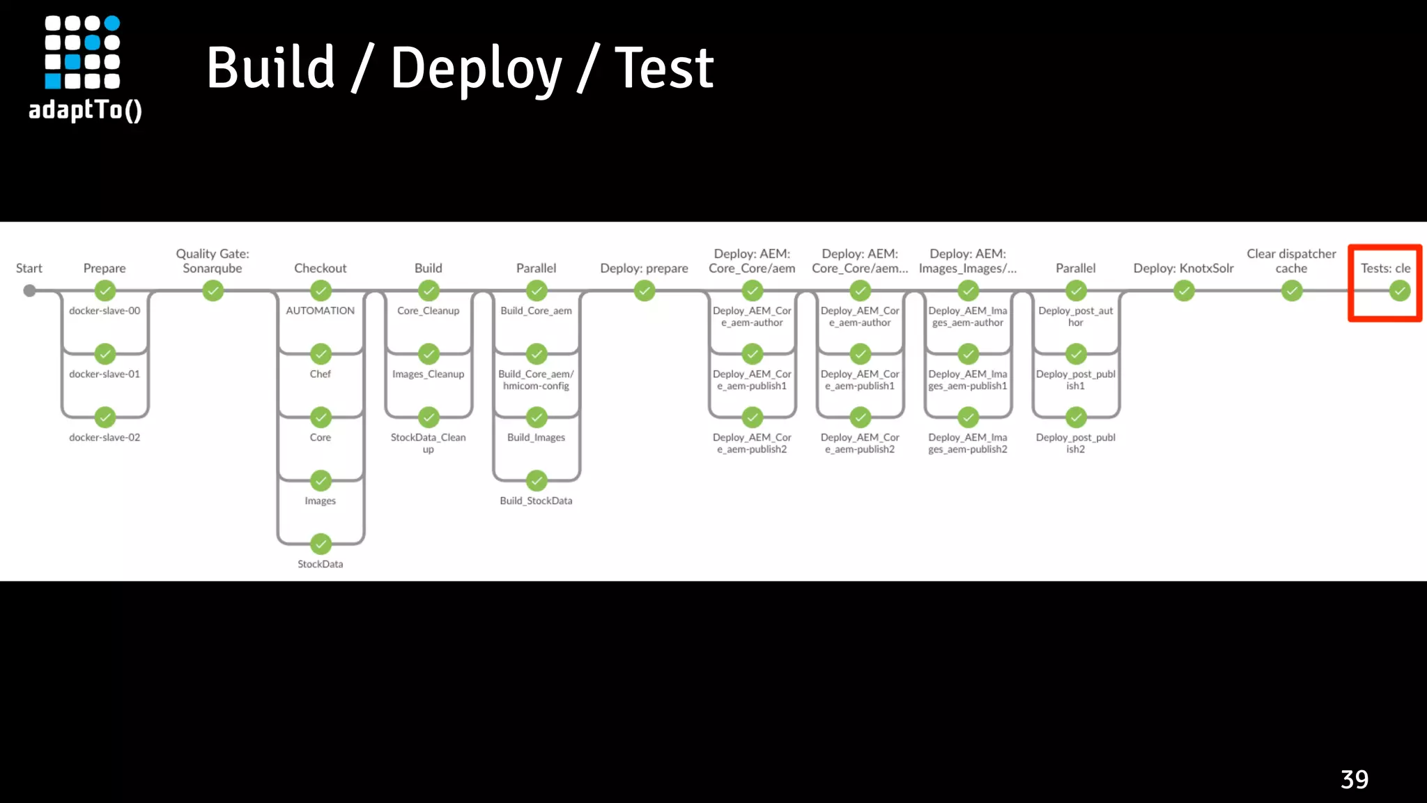 Build / Deploy / Test
39
 