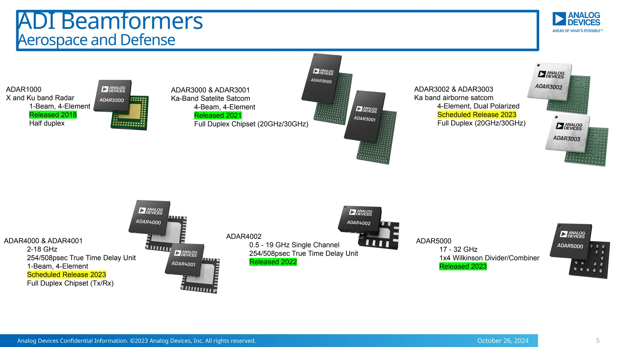 ADAR4002_SV_Model_Webinar_May2023_Final.pptx